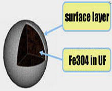 Urea Formaldehyde Magnetic Nanoparticles