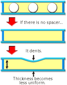 LCD spacer microspheres