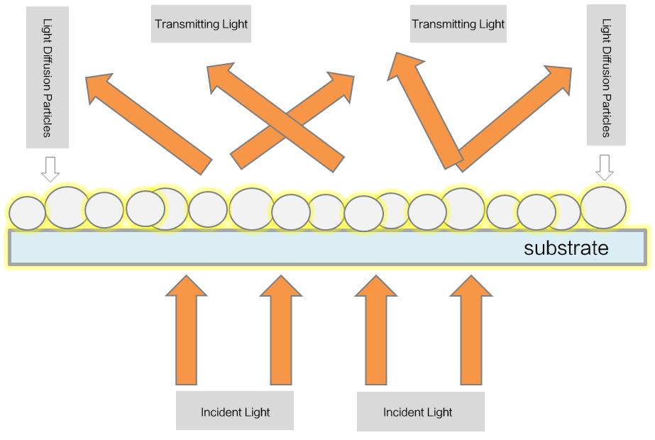 PMMA_light diffusion